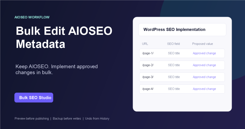 Infographic showing approved All in One SEO metadata moving through Bulk SEO Studio into WordPress.