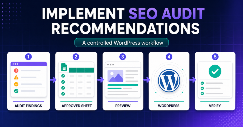 Infographic showing SEO audit findings moving through an approved sheet, Preview, WordPress implementation, and verification.