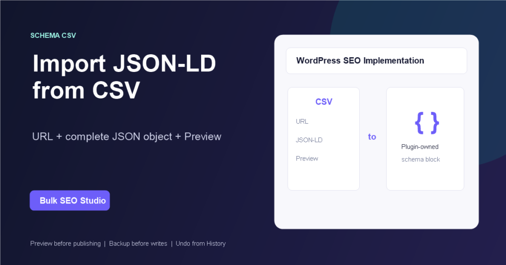 Infographic showing a JSON-LD object prepared for controlled bulk implementation across WordPress pages.