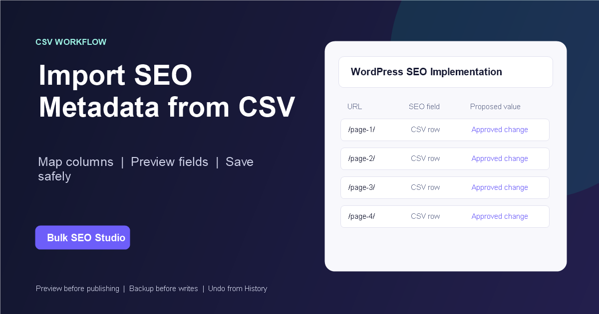 Branded editorial graphic showing CSV rows mapped into a WordPress SEO implementation workflow.