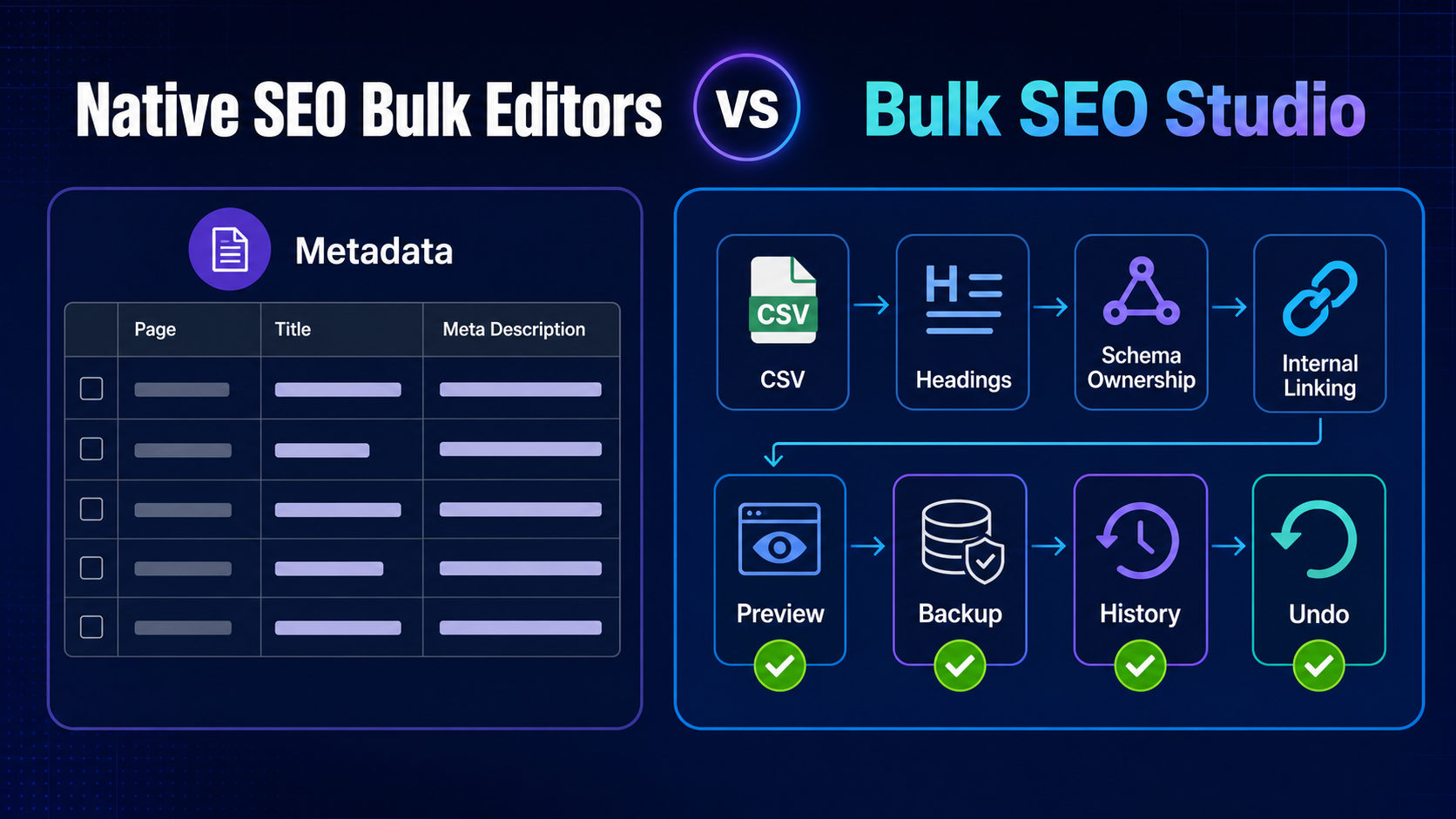 Native SEO bulk editor compared with the broader Bulk SEO Studio implementation workflow.