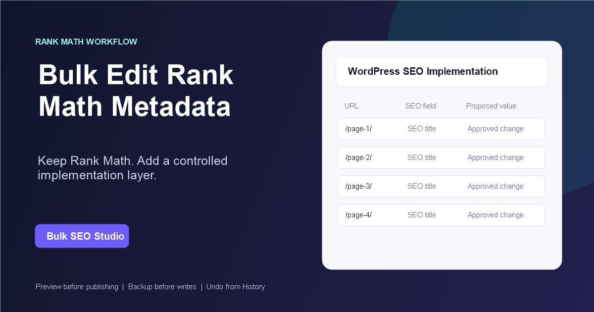 Infographic showing approved Rank Math metadata moving through Bulk SEO Studio Preview into WordPress.