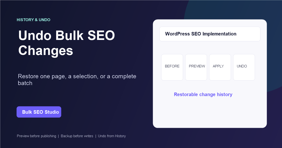 Infographic illustrating Preview, backup, apply, and Undo stages for safe bulk WordPress SEO editing.