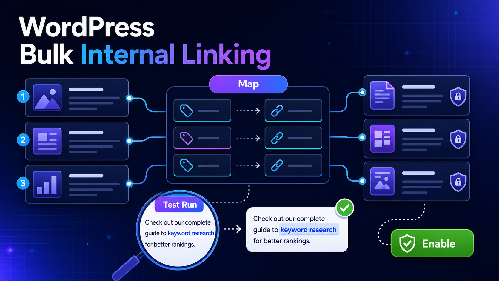 WordPress bulk internal linking workflow from keyword mapping through Test Run and enablement.