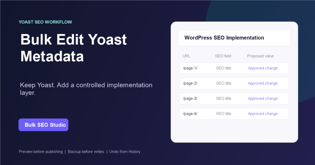 Infographic showing approved Yoast SEO metadata moving through a controlled Bulk SEO Studio implementation workflow.